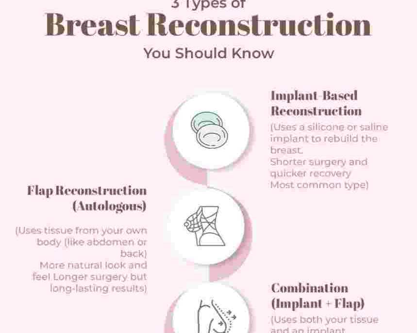 reconstructive-surgeon-mumbai-for-post-mastectomy-care