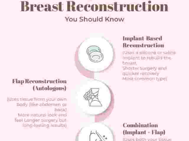 reconstructive-surgeon-mumbai-for-post-mastectomy-care