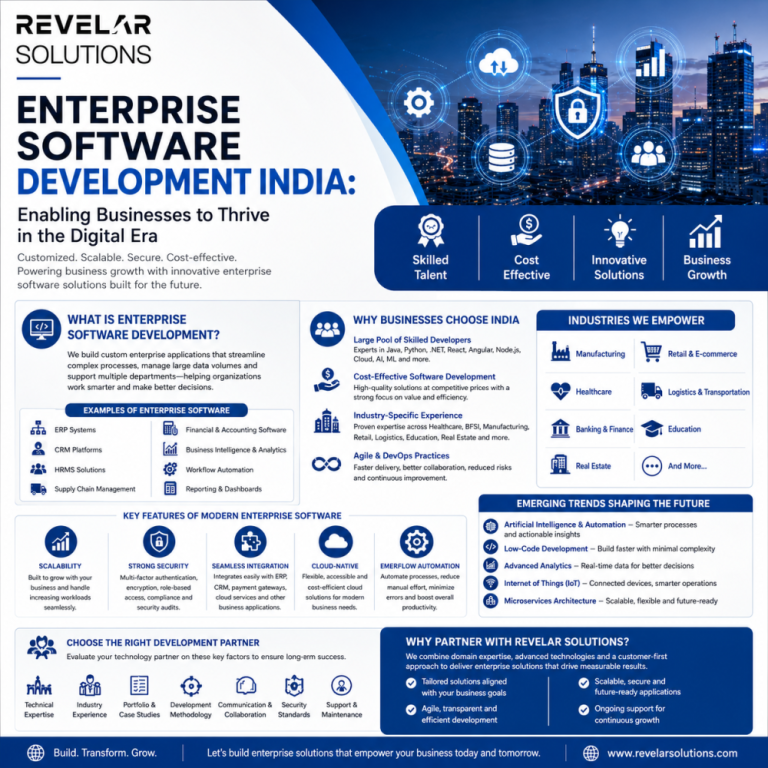 enterprise-software-development-india-for-business-growth-big-0