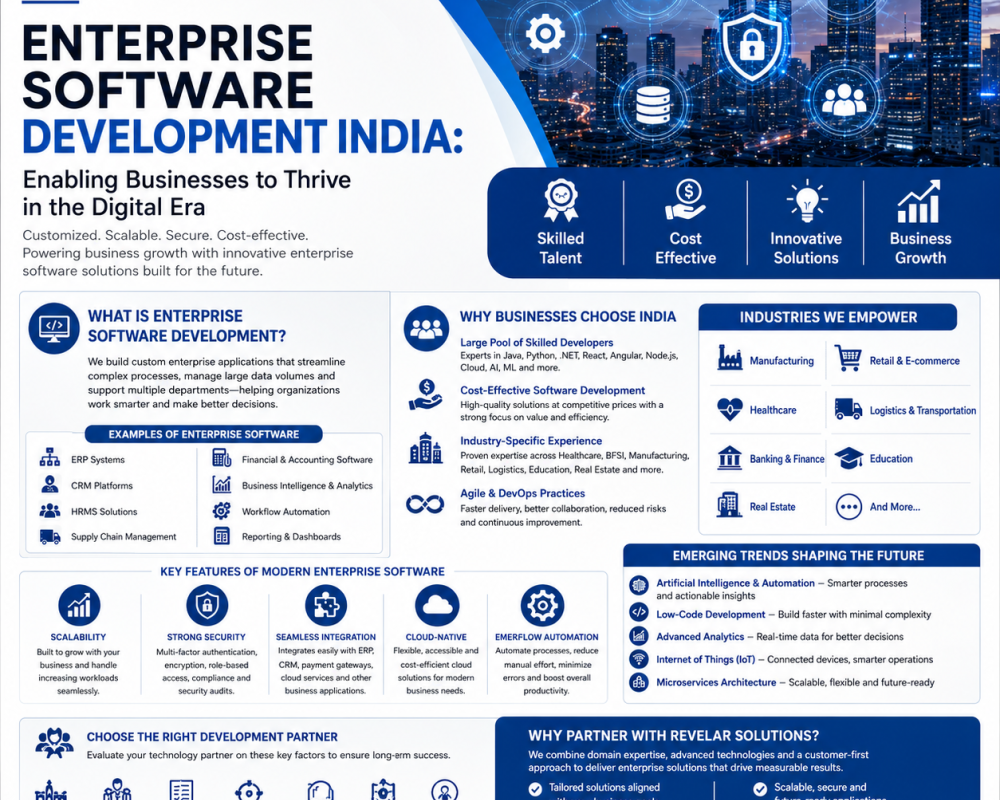 enterprise-software-development-india-for-business-growth