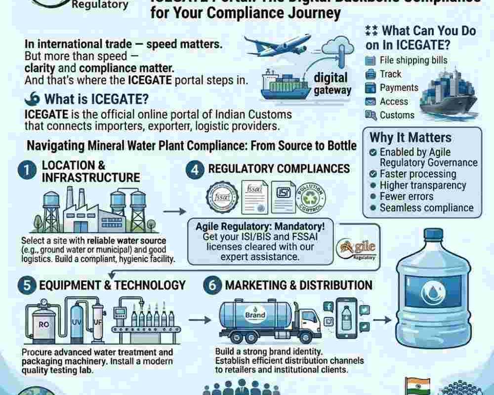 bis-certification-for-packaged-mineral-water-for-legal-market