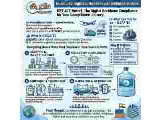 bis-certification-for-packaged-mineral-water-for-legal-market-small-0