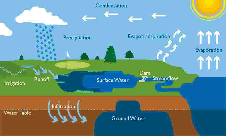 ground-water-extraction-in-greater-noida-big-0