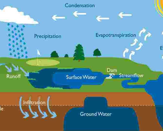 ground-water-extraction-in-greater-noida