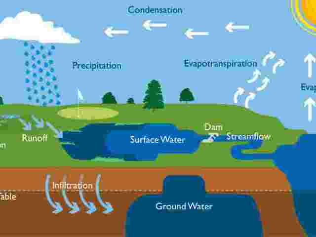 ground-water-extraction-in-greater-noida