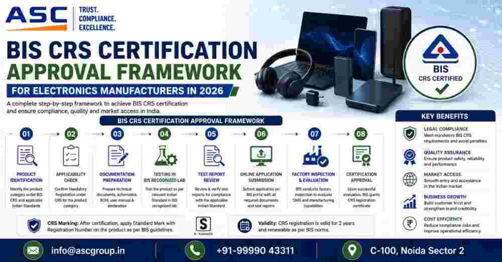 bis-crs-registration-services-india-asc-group-big-0