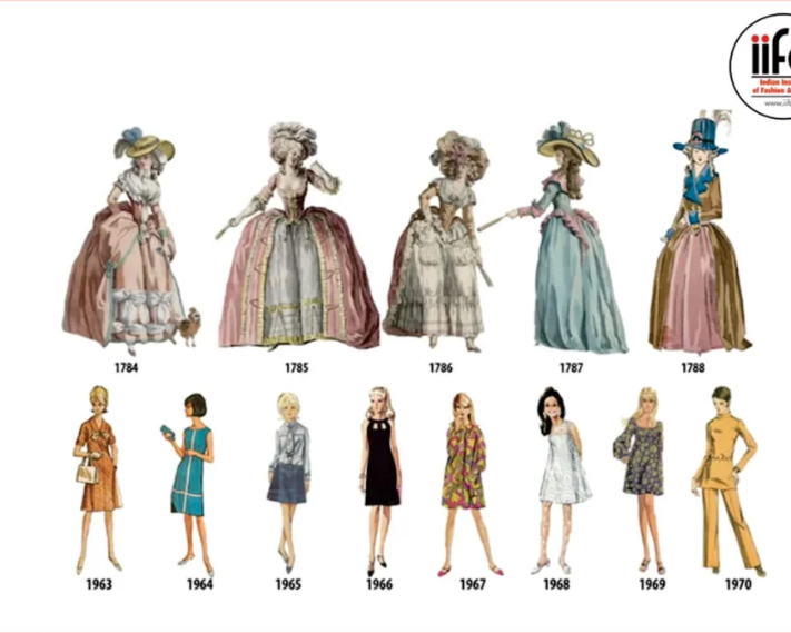 the-evolution-of-fashion-design-a-historical-journey