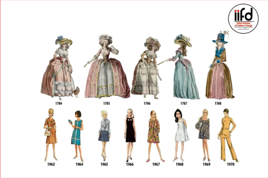 the-evolution-of-fashion-design-a-historical-journey-big-0