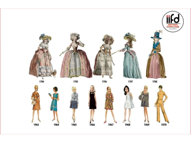 the-evolution-of-fashion-design-a-historical-journey-small-0