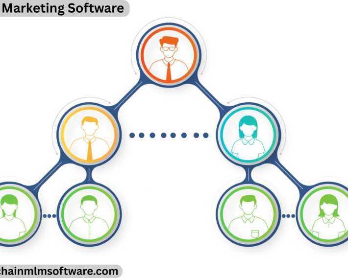 faster-growth-with-multilevel-marketing-software-development-services