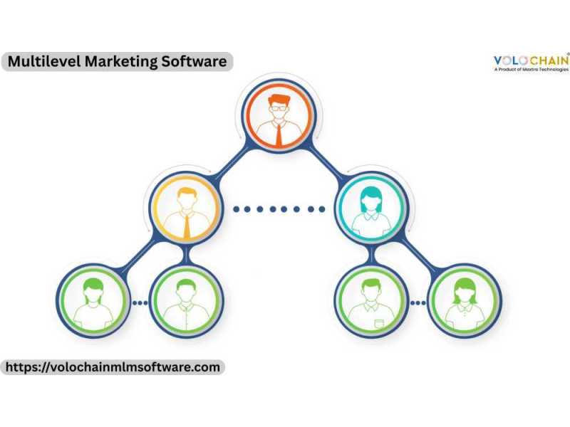 faster-growth-with-multilevel-marketing-software-development-services-small-0