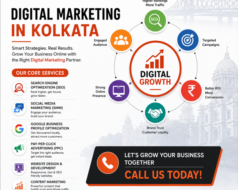 digital-marketing-company-in-kolkata-seo-smm-ppc
