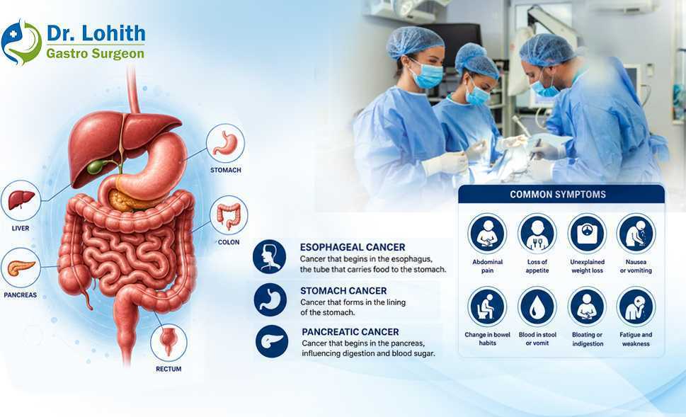precision-gastrointestinal-oncology-surgery-by-expert-specialists-big-0