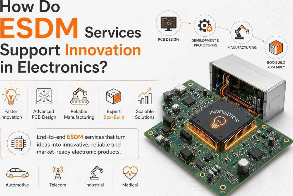 how-do-esdm-services-support-innovation-in-electronics-big-0