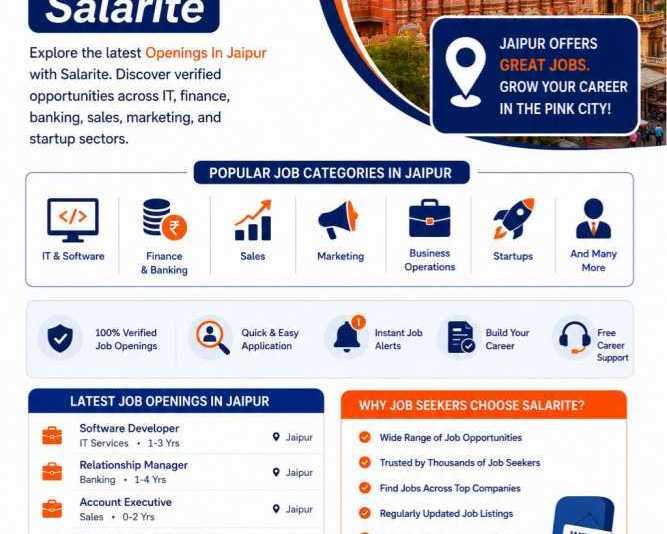 latest-openings-in-jaipur-with-salarite