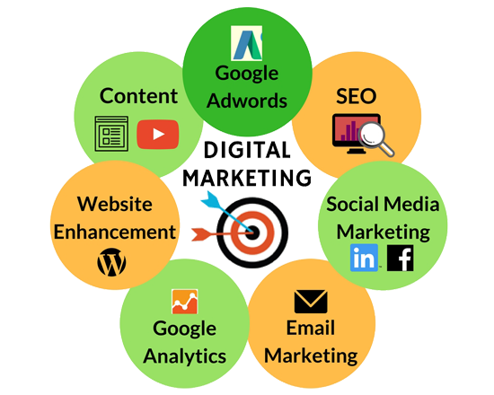get-more-leads-sales-with-digital-marketing-services-in-india