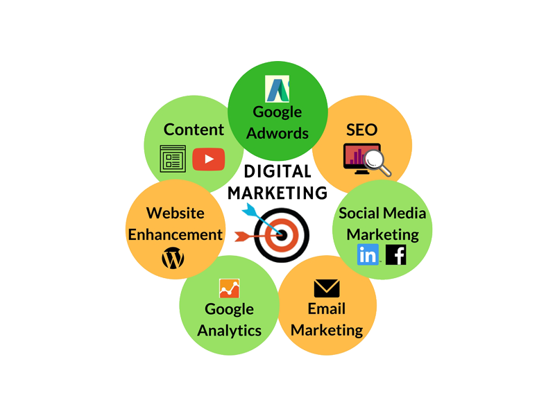get-more-leads-sales-with-digital-marketing-services-in-india-small-0