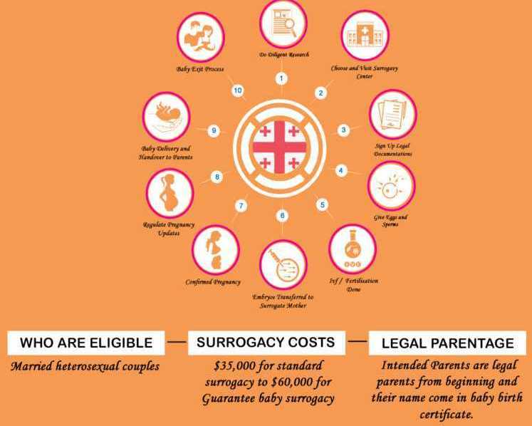 surrogacy-services-in-georgia-for-international-intended-parents