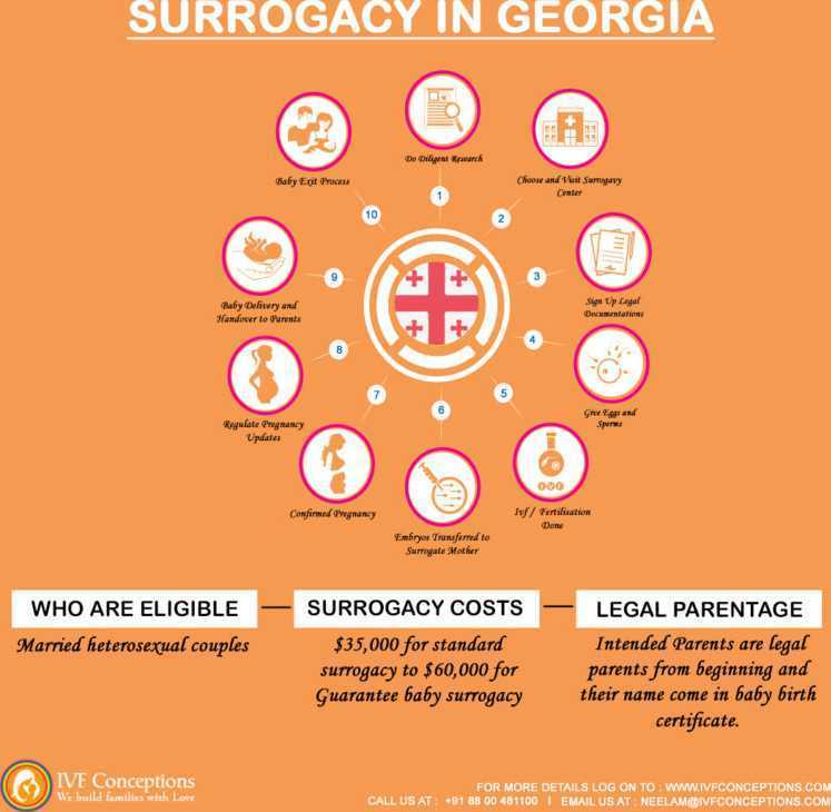 surrogacy-services-in-georgia-for-international-intended-parents-big-0