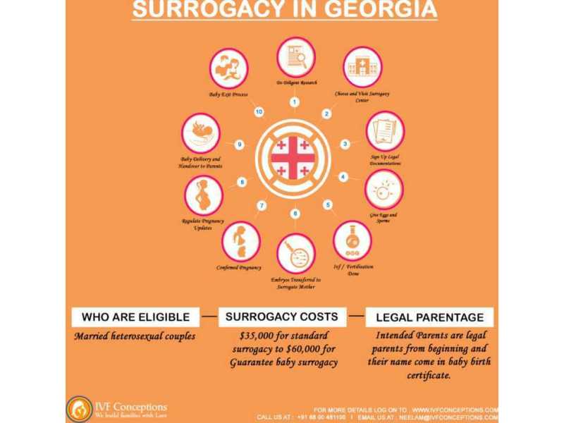 surrogacy-services-in-georgia-for-international-intended-parents-small-0