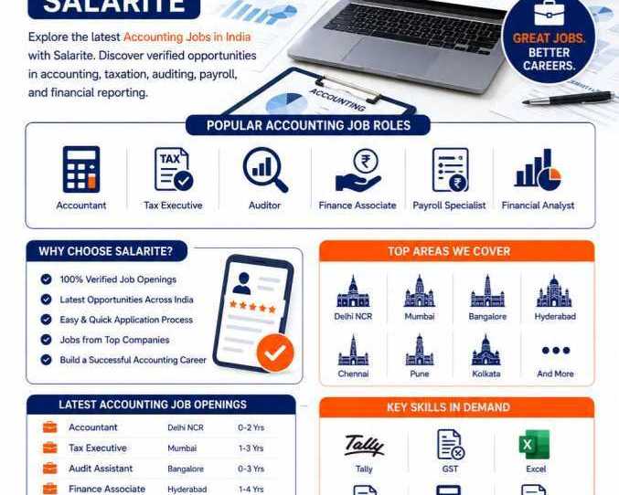 accounting-jobs-in-india-with-salarite