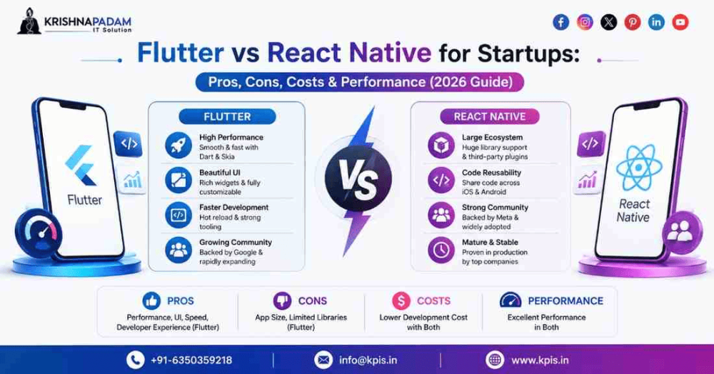 flutter-vs-react-native-in-2026-which-framework-wins-for-startups-big-0