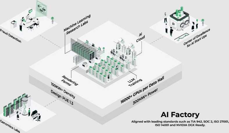 rackbank-ai-datacenters-ai-compute-infrastructure-big-0