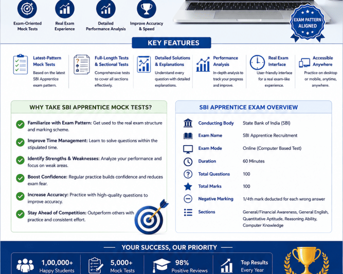 sbi-apprentice-mock-test-2026