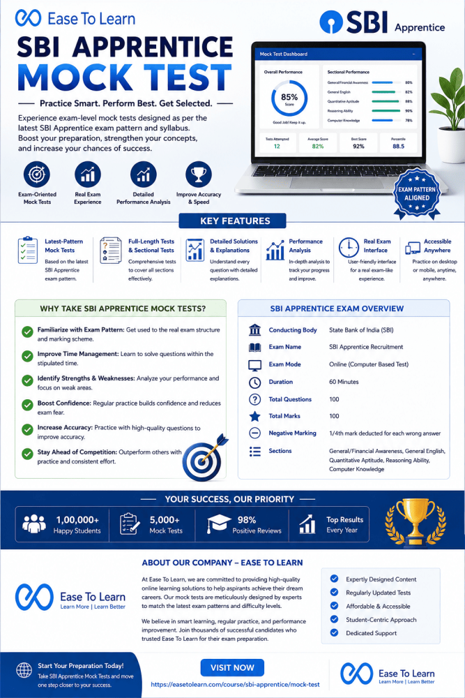 sbi-apprentice-mock-test-2026-big-0