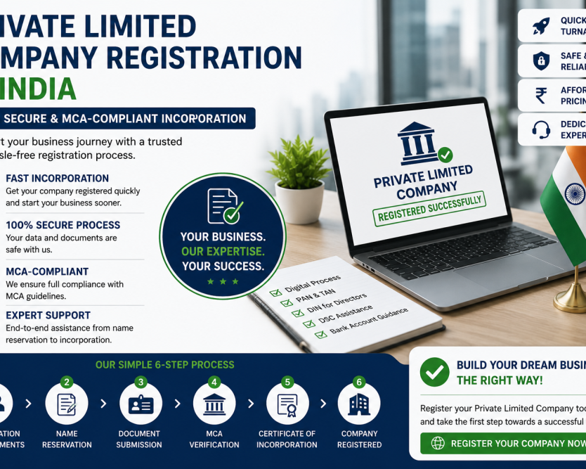 private-limited-company-registration-in-india-fast-secure