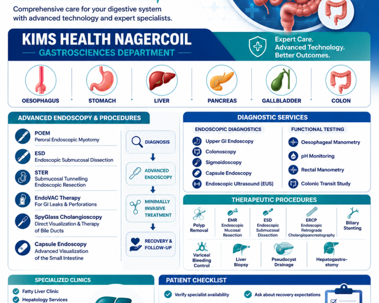 gastroenterologists-in-nagercoil-advanced-digestive-health-care