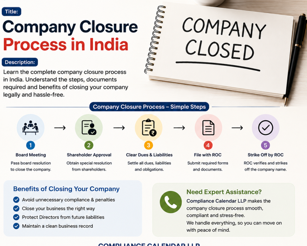 company-closure-process-in-india-compliance-calendar-llp