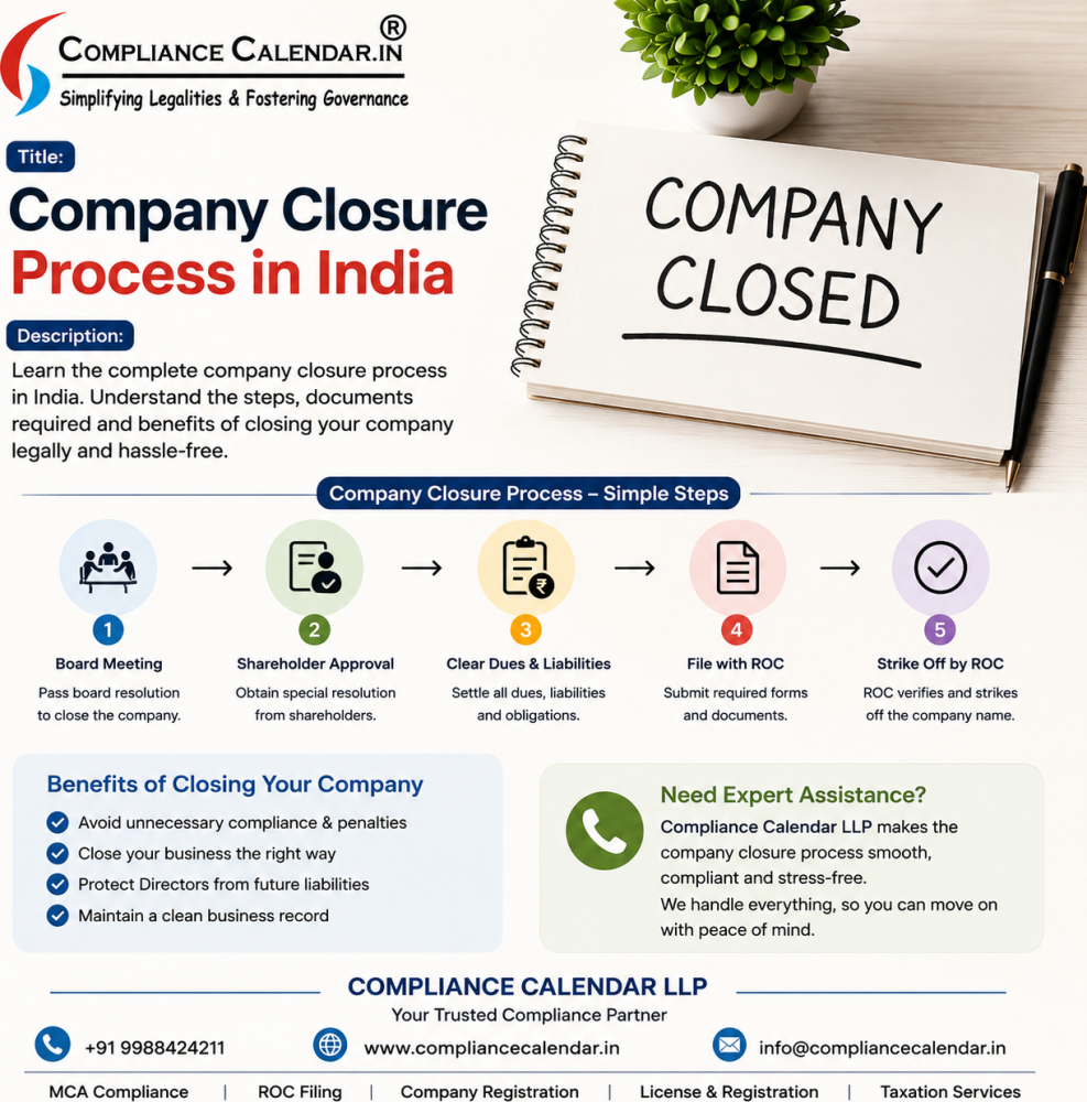 company-closure-process-in-india-compliance-calendar-llp-big-0