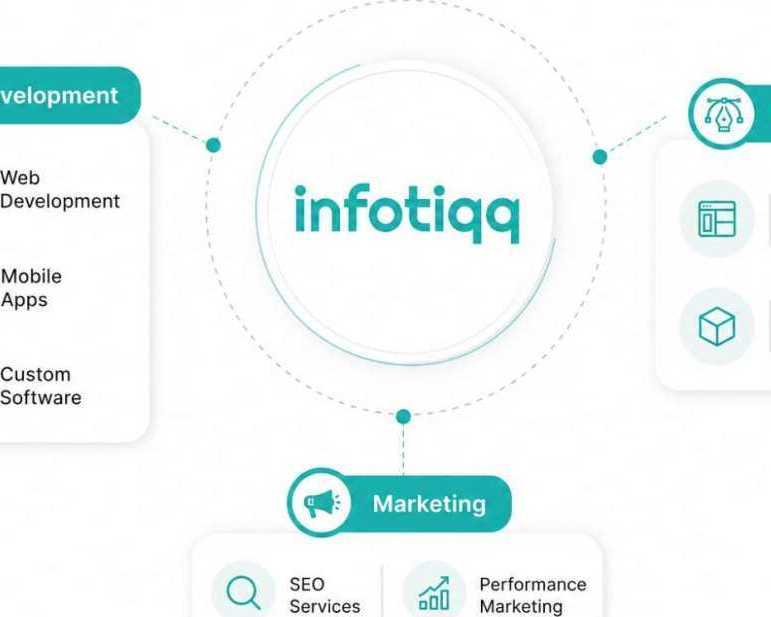 accelerate-growth-with-expert-web-development-and-digital-marketing