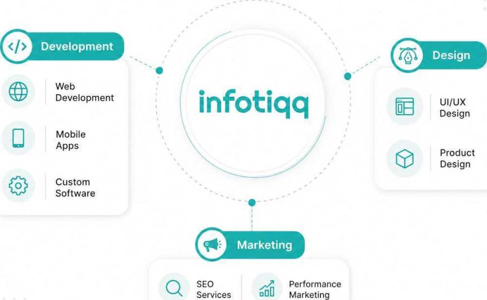 accelerate-growth-with-expert-web-development-and-digital-marketing-big-0