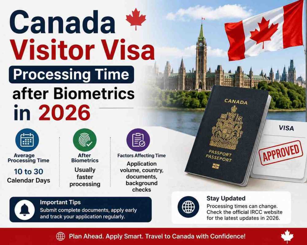 canada-visitor-visa-processing-time-after-biometrics-in-2026-big-0