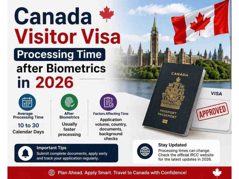 canada-visitor-visa-processing-time-after-biometrics-in-2026-small-0