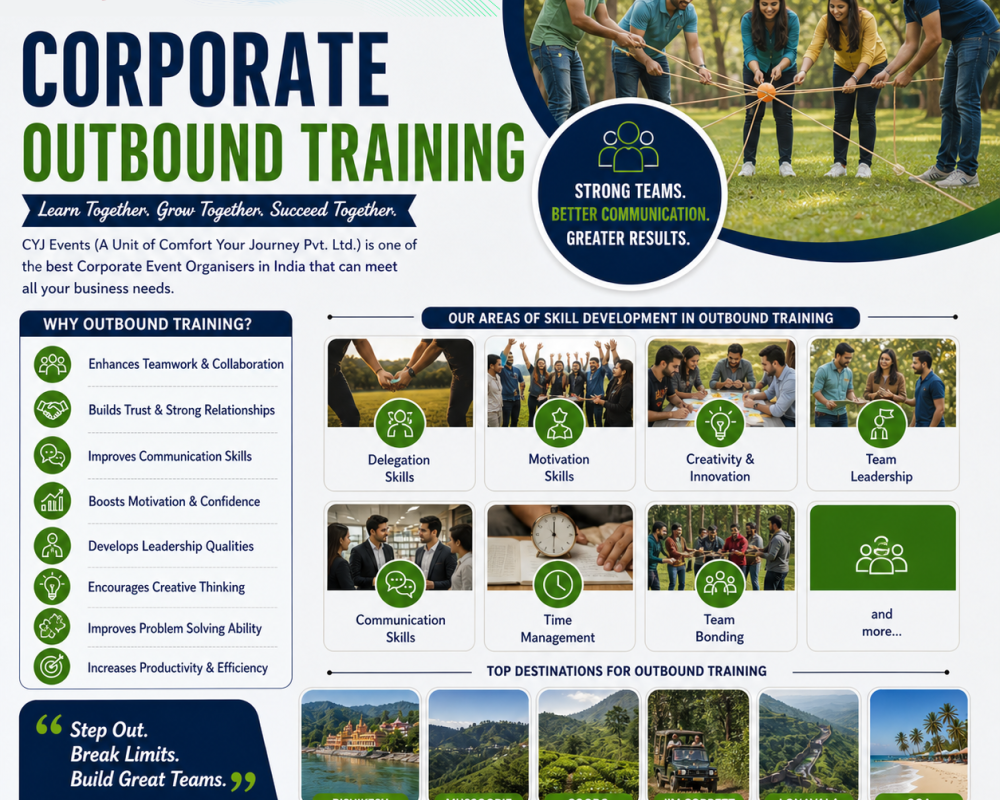 corporate-outbound-programs-for-skill-development