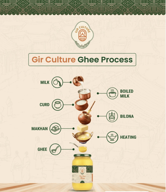 best-gir-cow-ghee-brands-in-india-pure-a2-ghee-you-can-trust-big-0