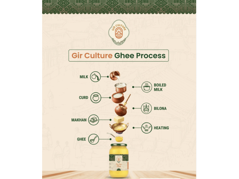 best-gir-cow-ghee-brands-in-india-pure-a2-ghee-you-can-trust-small-0