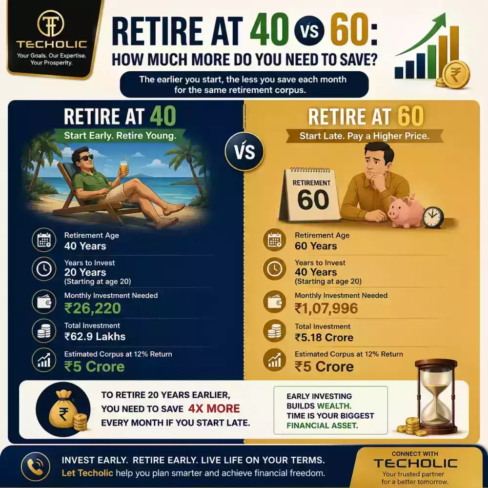 retire-at-40-vs-60-how-much-more-do-you-need-to-save-big-0