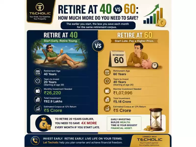 retire-at-40-vs-60-how-much-more-do-you-need-to-save-small-0
