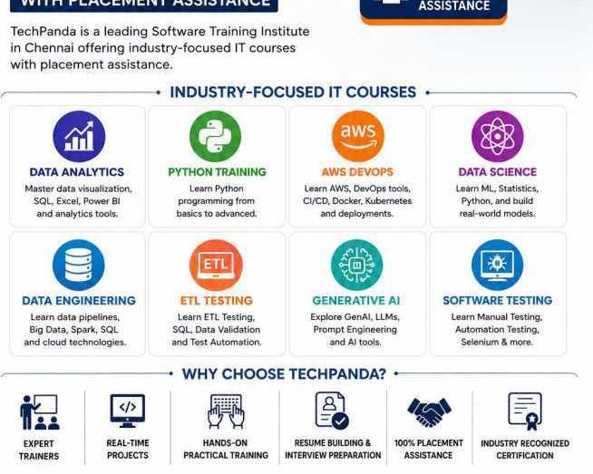 software-training-institute-in-chennai-with-placement-techpanda