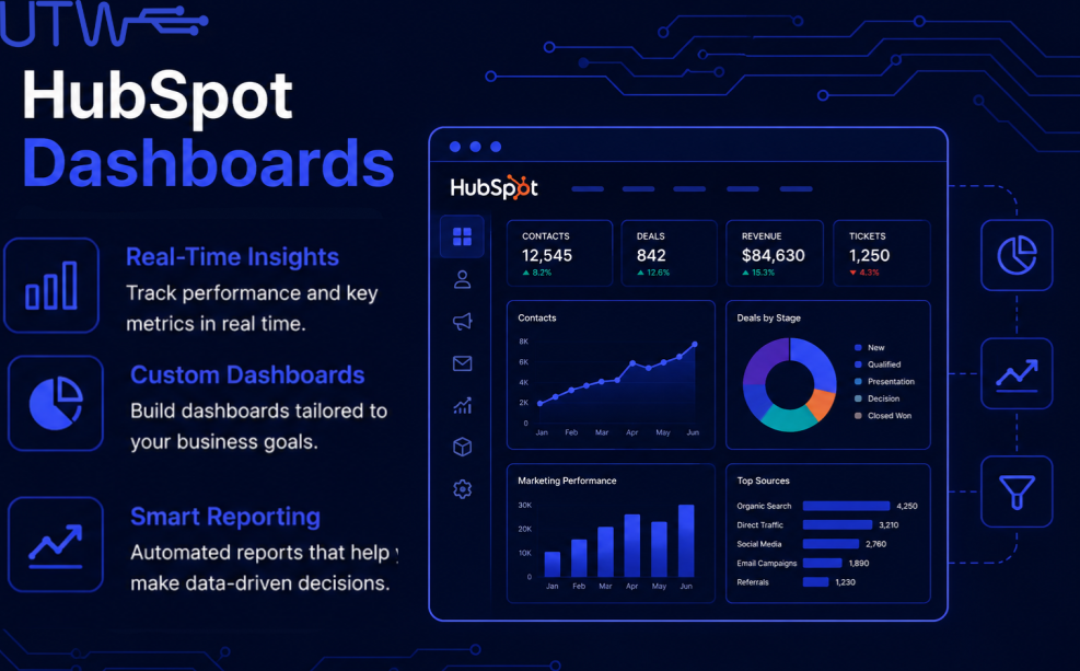 hubspot-dashboards-setup-reporting-solutions-by-unleash-techworx-big-0