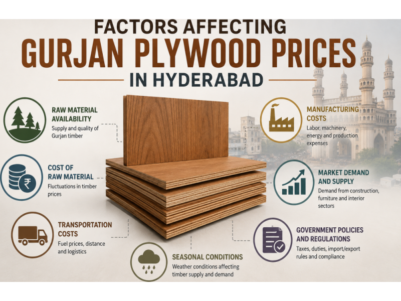 factors-affecting-gurjan-plywood-prices-in-hyderabad-small-0