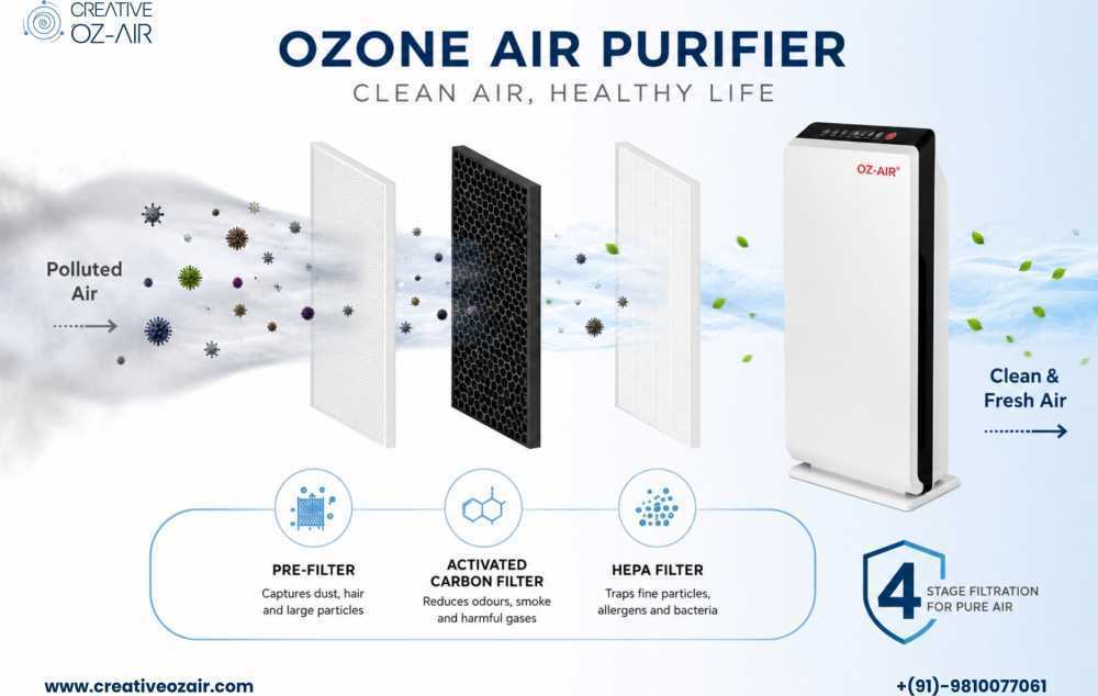 ozone-air-purifier-4-stage-cleaning-for-15-to-400m2-space-big-0