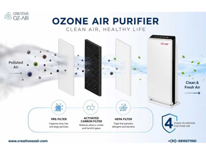 ozone-air-purifier-4-stage-cleaning-for-15-to-400m2-space-small-0