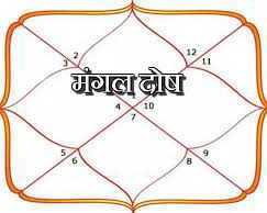mangal-puja-in-ujjain-benefits-cost-ritual-process