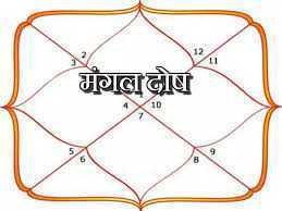 mangal-puja-in-ujjain-benefits-cost-ritual-process-big-0