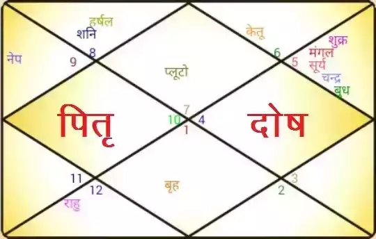 pitr-dosh-puja-in-ujjain-book-expert-pandit-ji-big-0